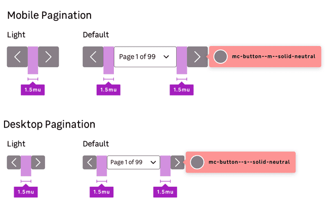 Pagination--Specs
