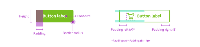 presentation-buttons