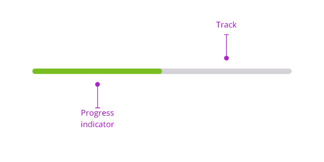 ProgressBar-Anatomy